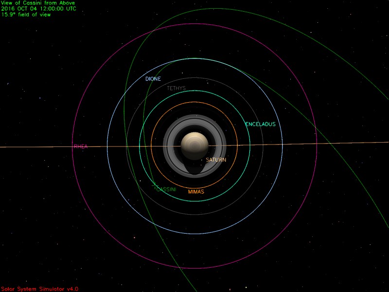 Cassini's position on Oct. 4, 2016