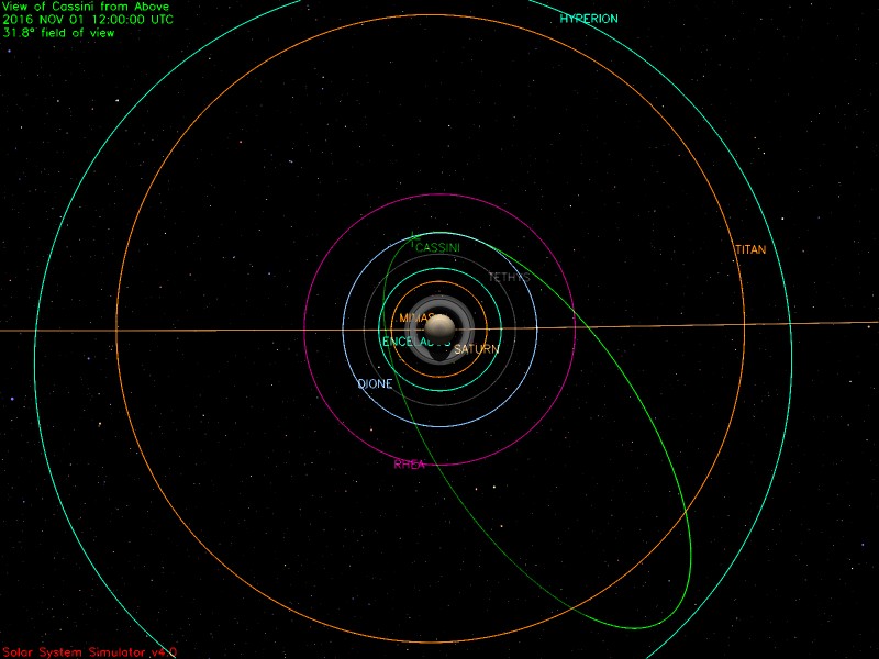An illustration of Cassini's position on Nov. 1, 2016
