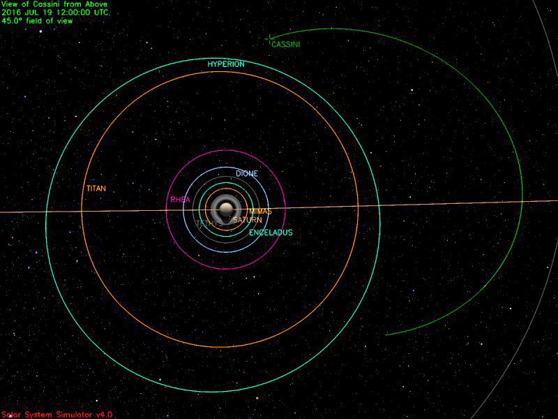 Cassini Significant Events 07/13/16 - 07/19/16 – NASA Solar System ...