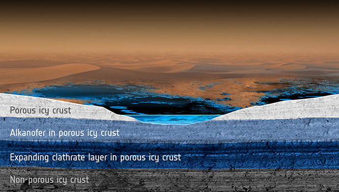This artist's rendering shows a cross-section of the surface and subsurface of Saturn's moon Titan,