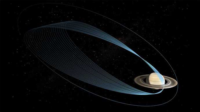 In its next phase, NASA's Cassini spacecraft will perform 22 loops between Saturn and its innermost ring.