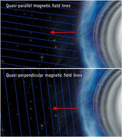 Under quasi-parallel conditions, the planet's magnetic field is roughly pointing toward the shock surface,