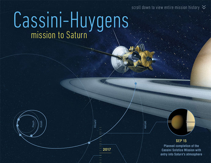 Cassini mission to Saturn