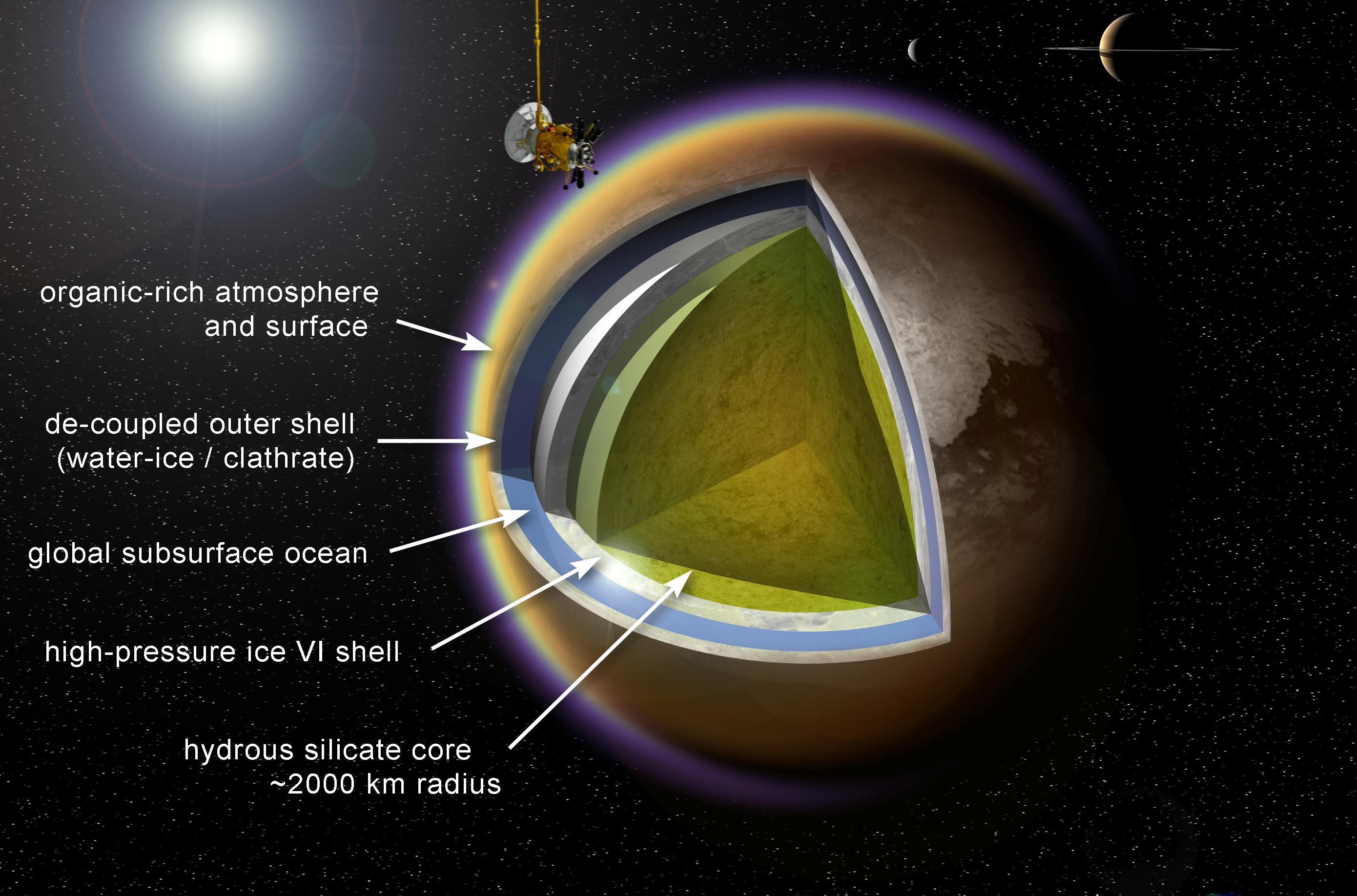 This artist's concept shows a possible model of Titan's internal structure that incorporates data from NASA's Cassini spacecraft.