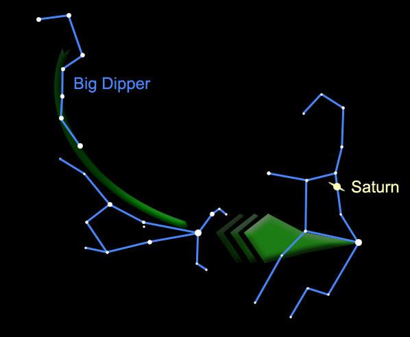 Use the Big Dipper to find Saturn this month. Click on the image to see the podcast.