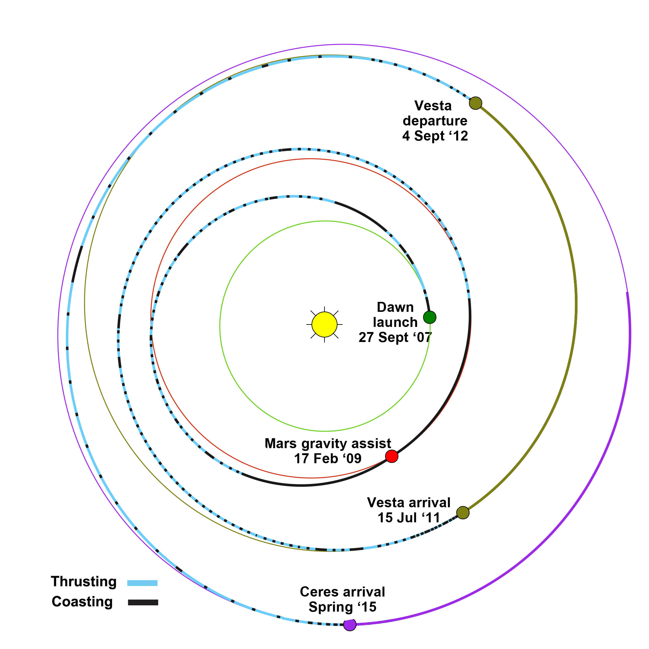 Navigation | Technology – NASA Solar System Exploration