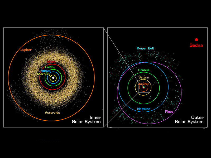 wiht planets asteroid belt