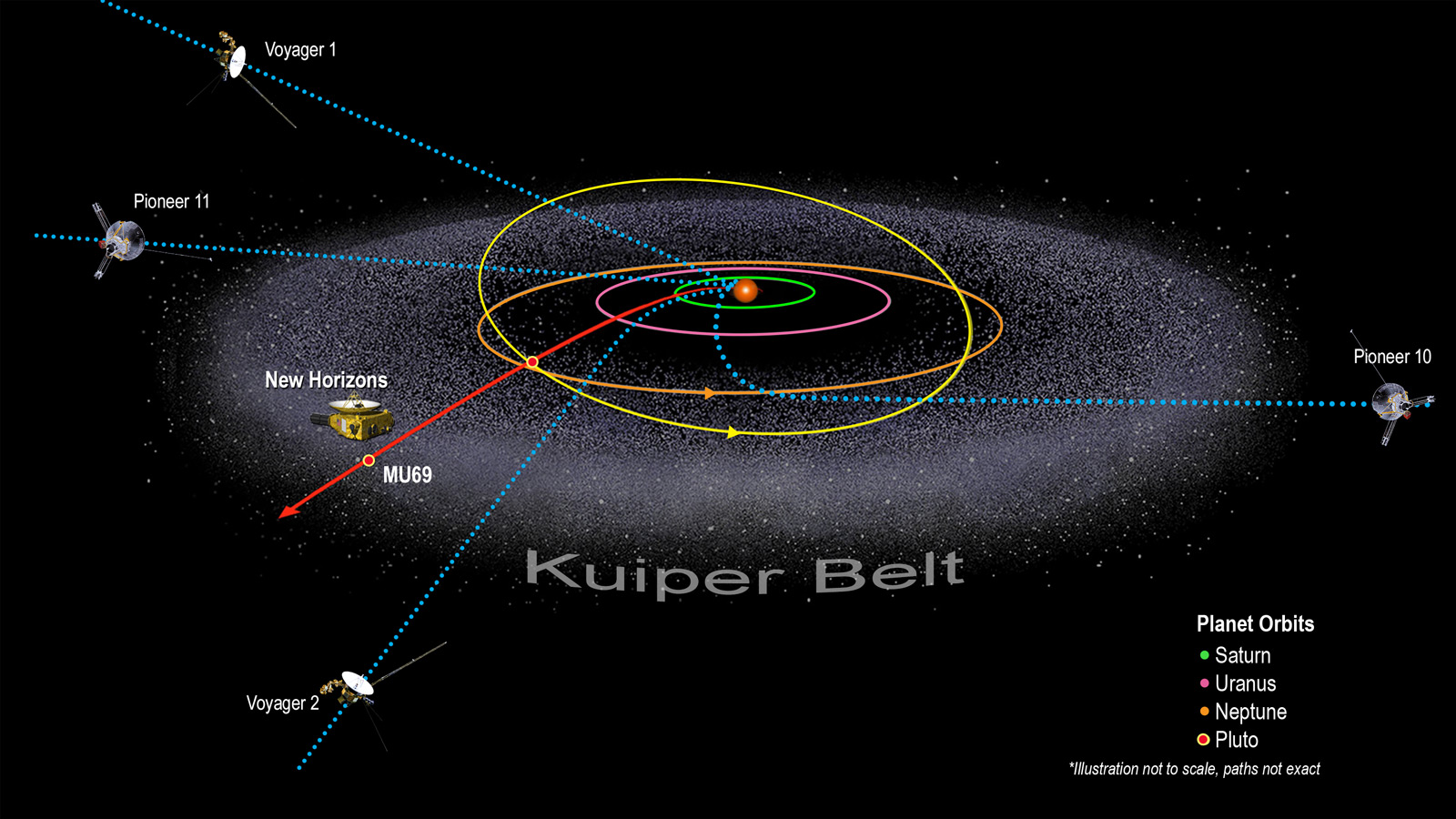 wiht planets asteroid belt