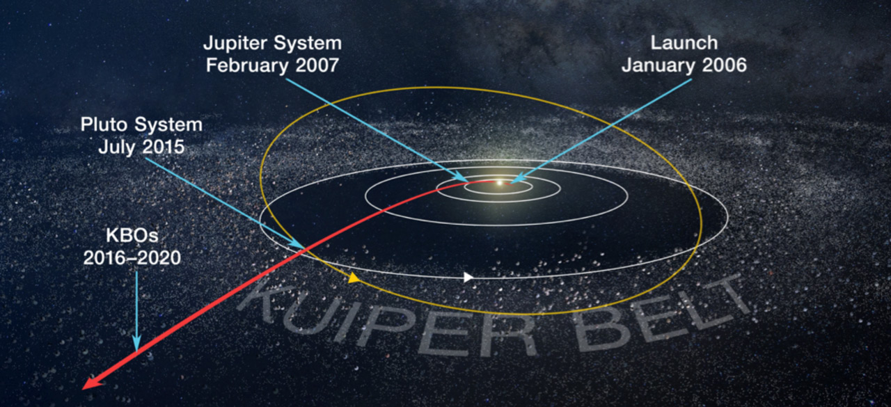 All About Ultima New Horizons Flyby Target is Unlike Anything