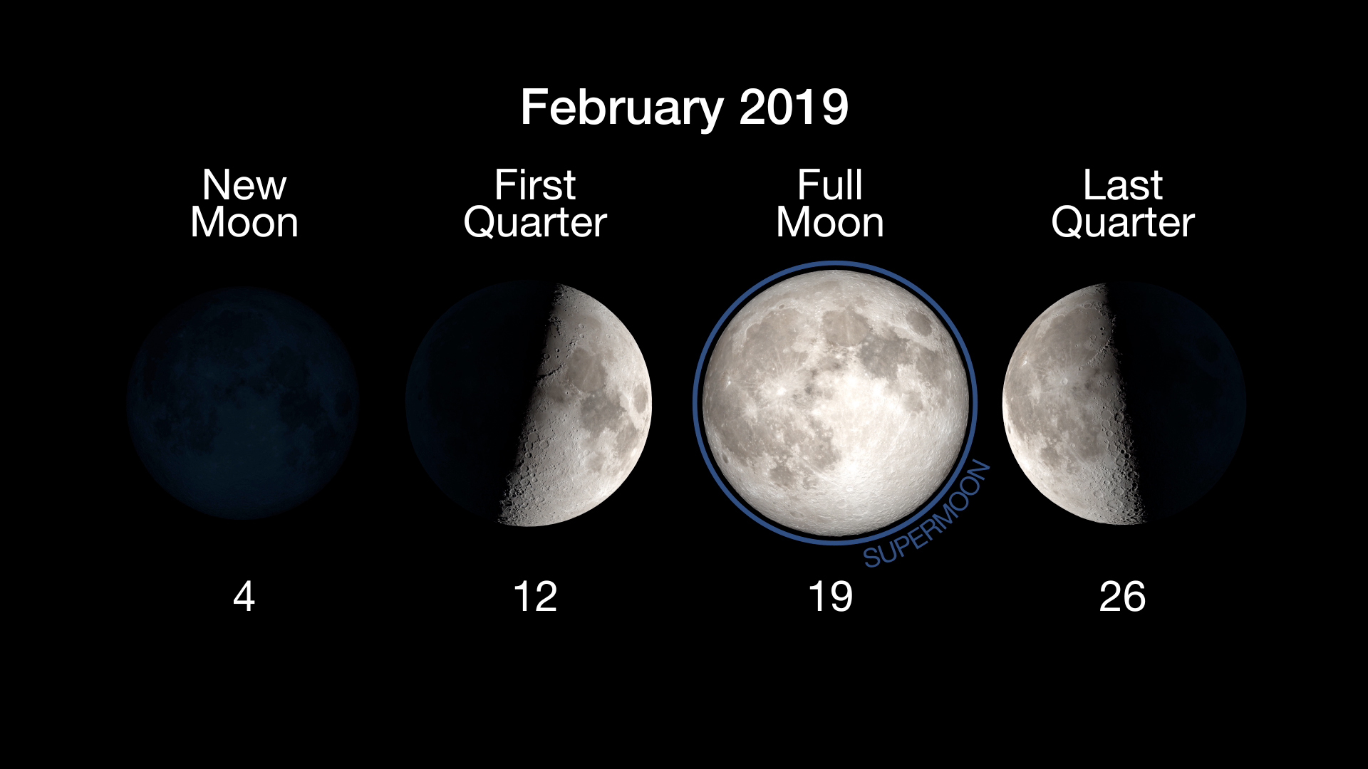 Moon Phases For February 2022