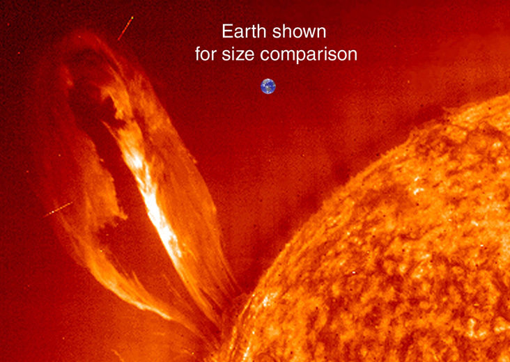 Earth and the Sun