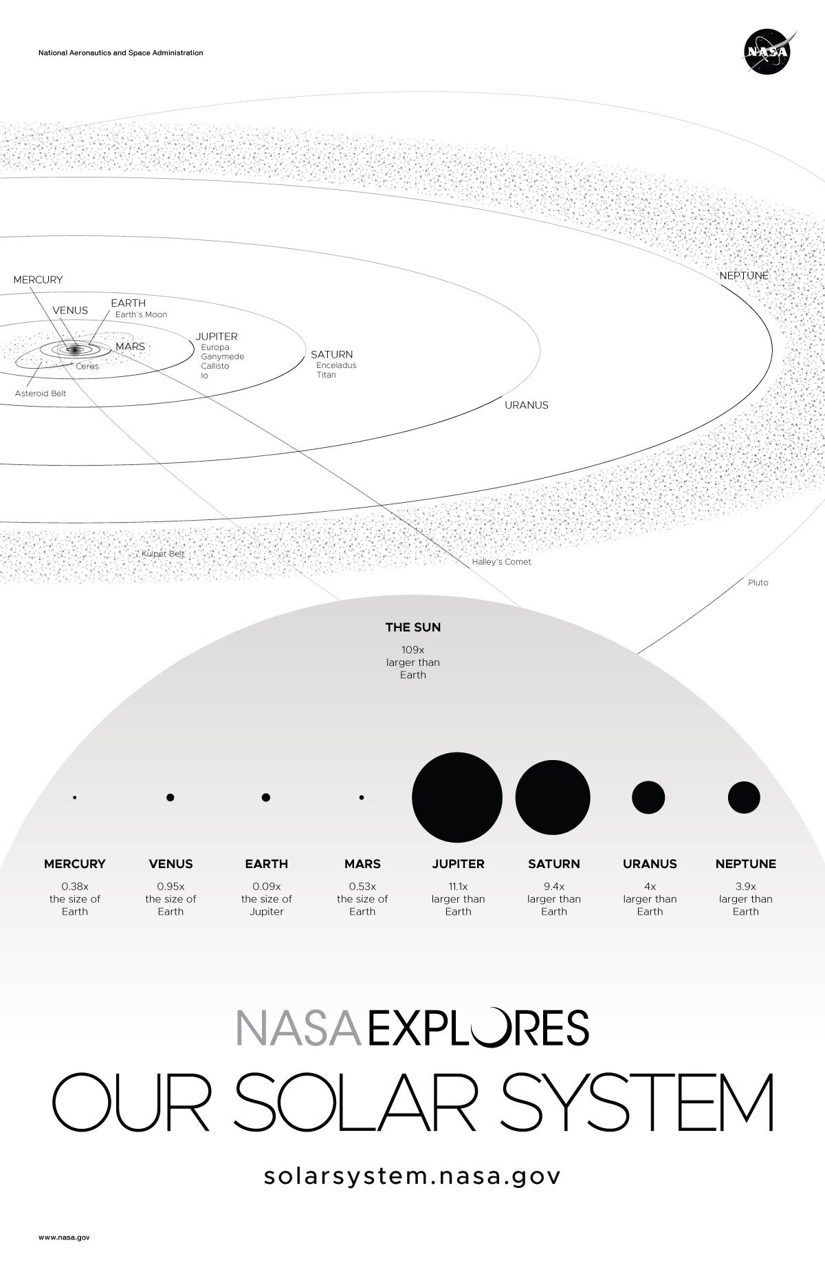 NASA Our Planets  Mercury Poster Version B