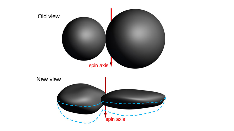 Shape models that show flatter view of MU69