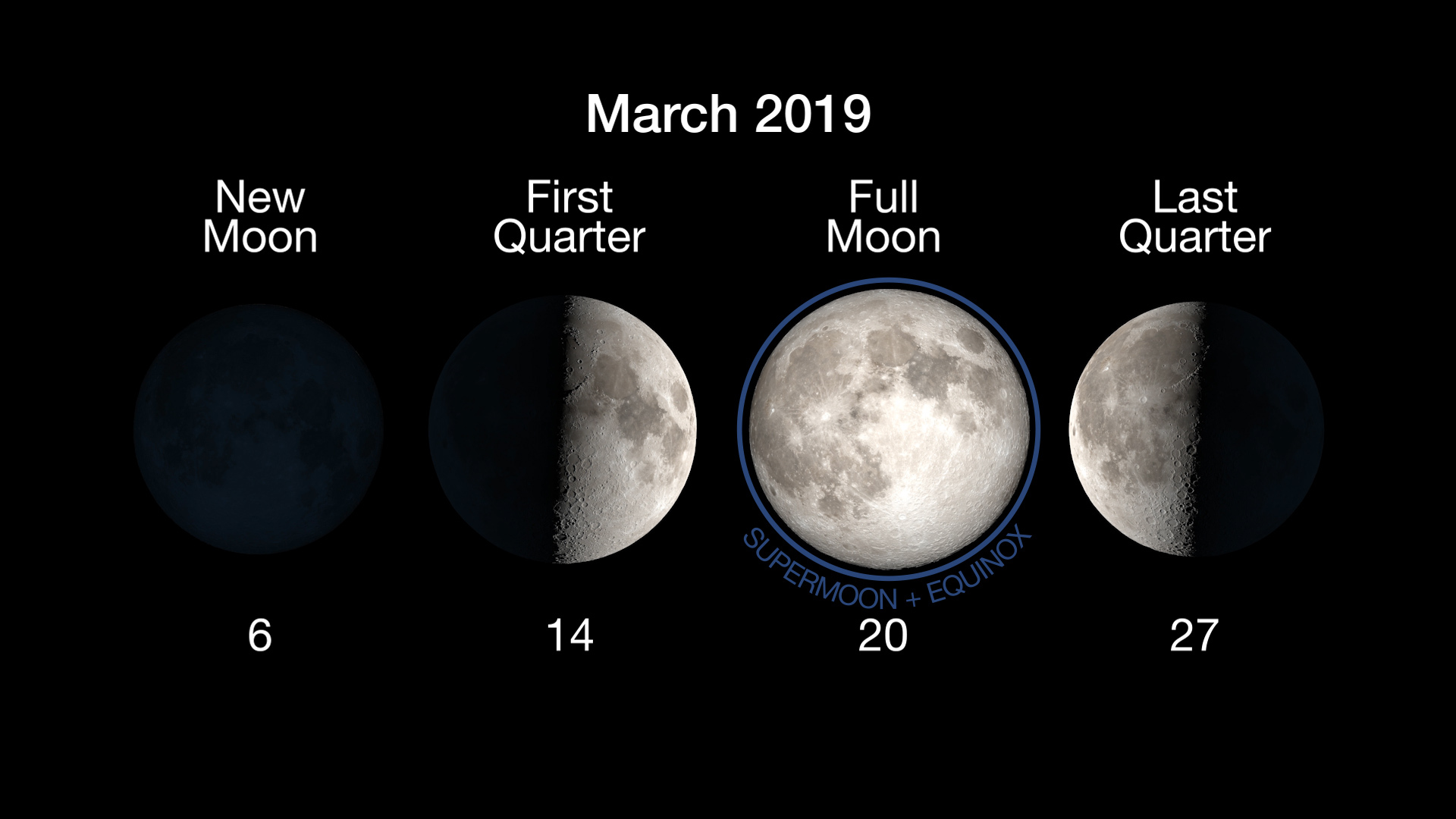Moon phases. Full moon on March 20.