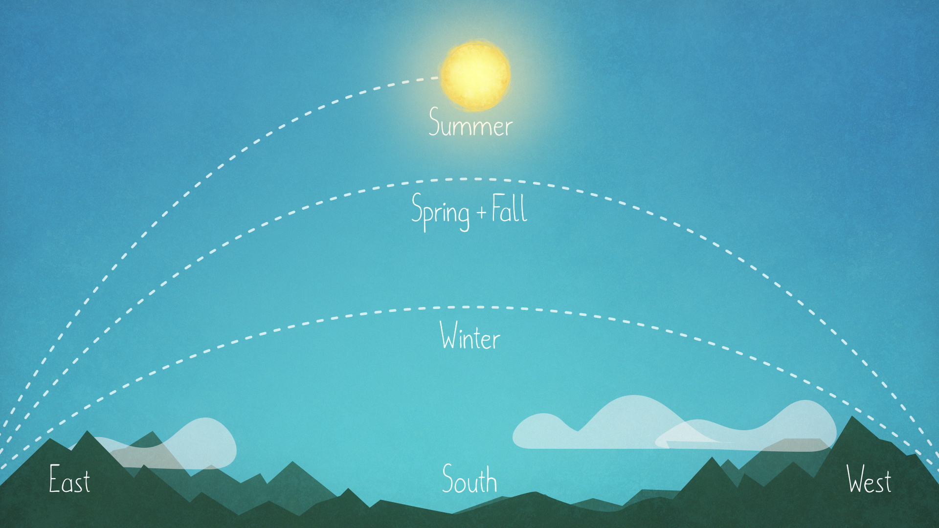 what-s-up-march-2019-skywatching-from-nasa-nasa-solar-system-exploration