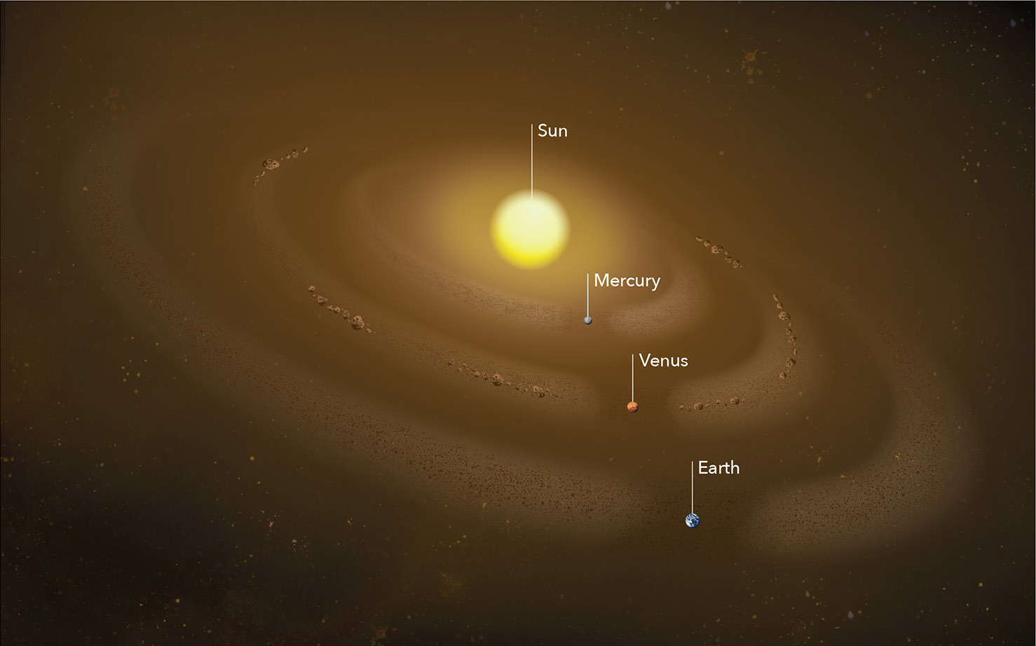 Illustration of dust rings in our solar system.