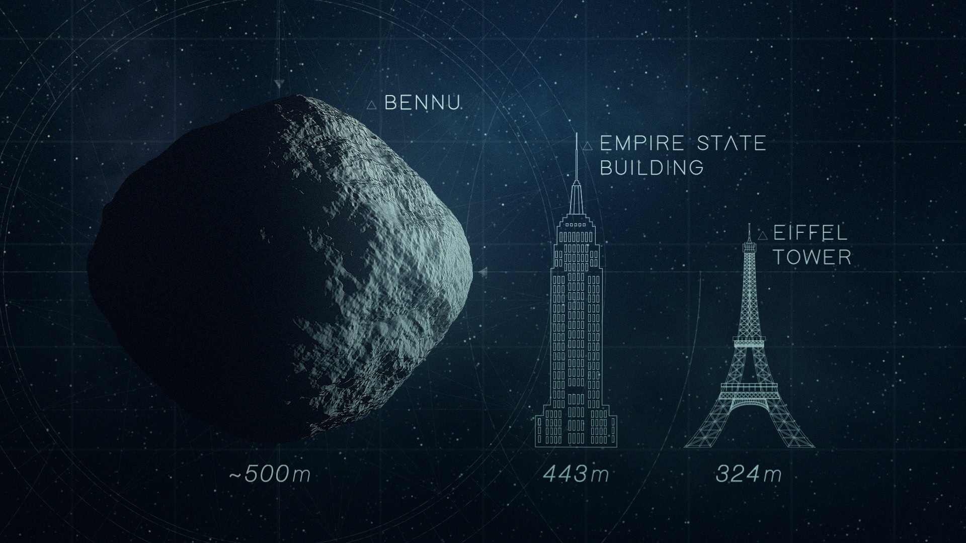 Illustration shows Bennu is as wide as the Empire State Building is tall.
