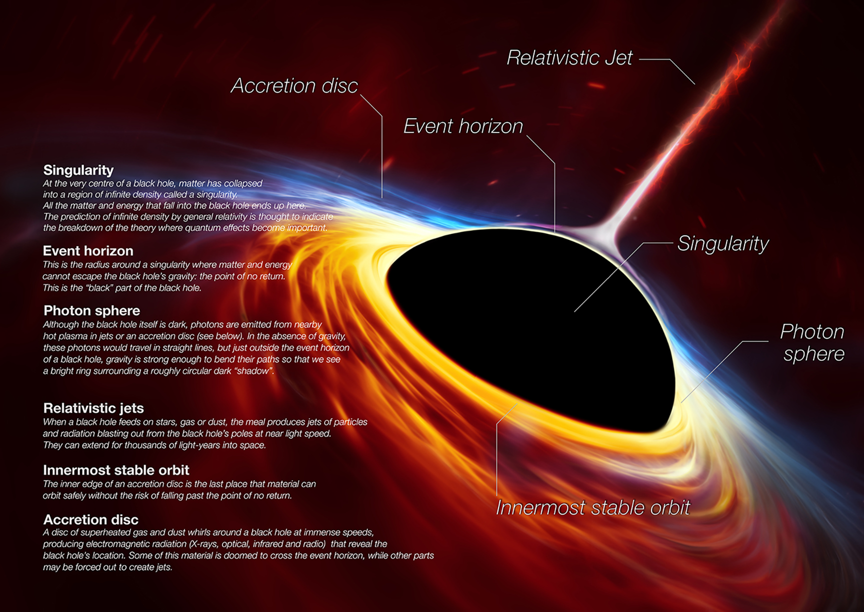 Illustration of black hole.