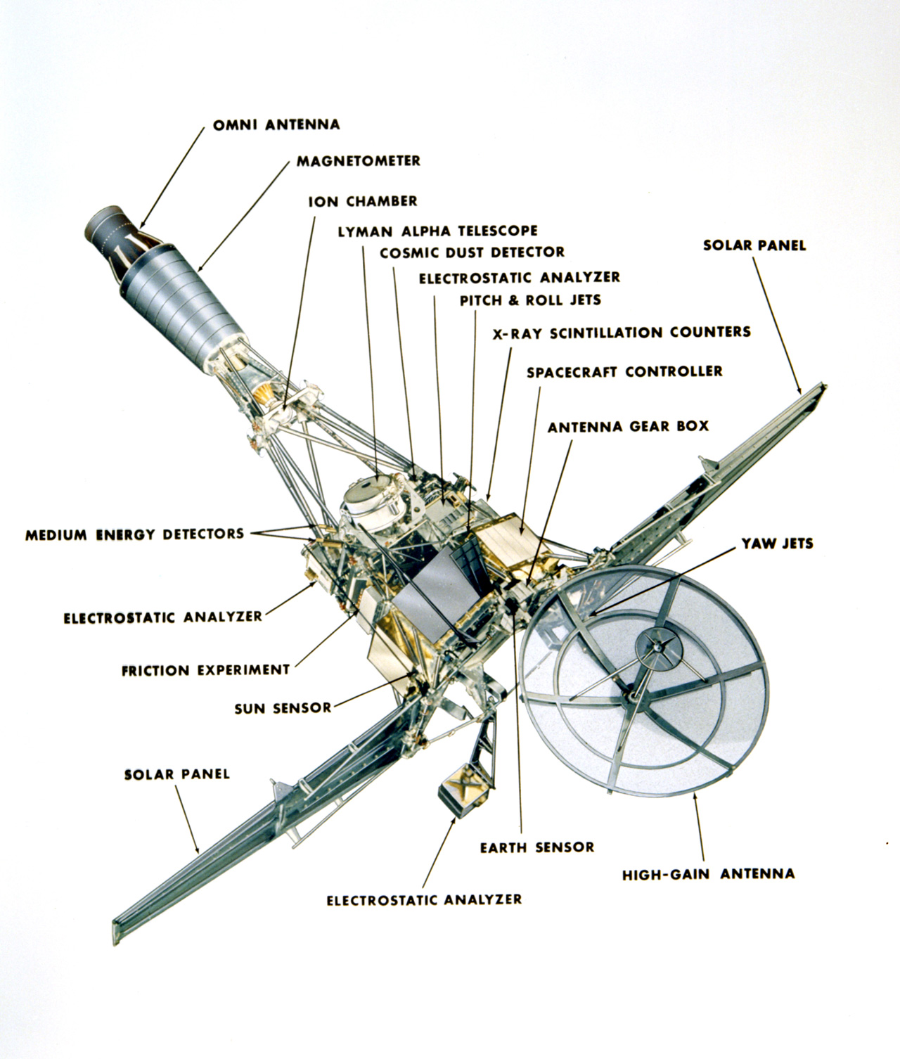 Labeled version of spacecraft model.