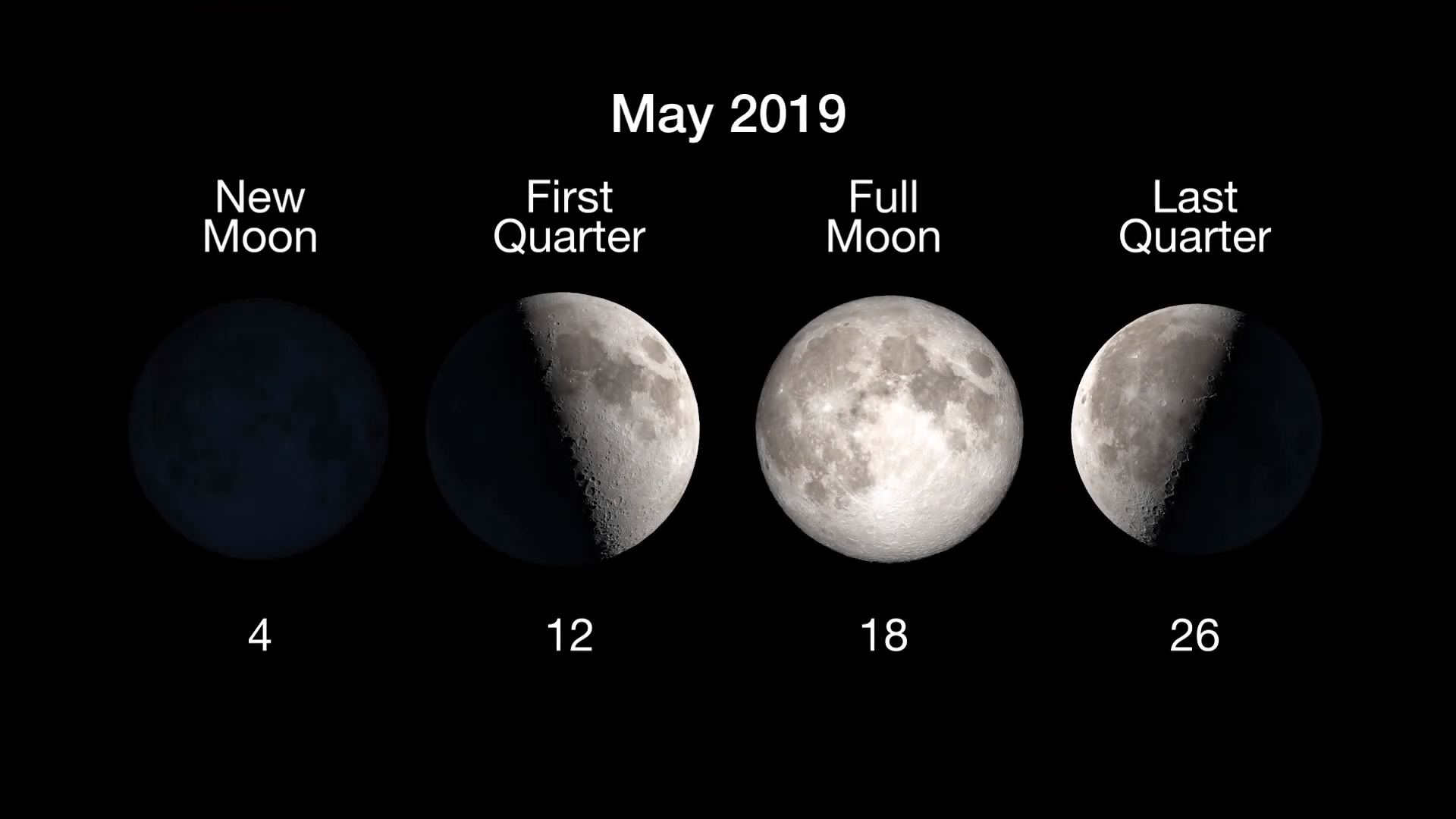Moon Phases: New, May 4; First Quarter, May 12; Full Moon, May 18; Last Quarter, May 25.