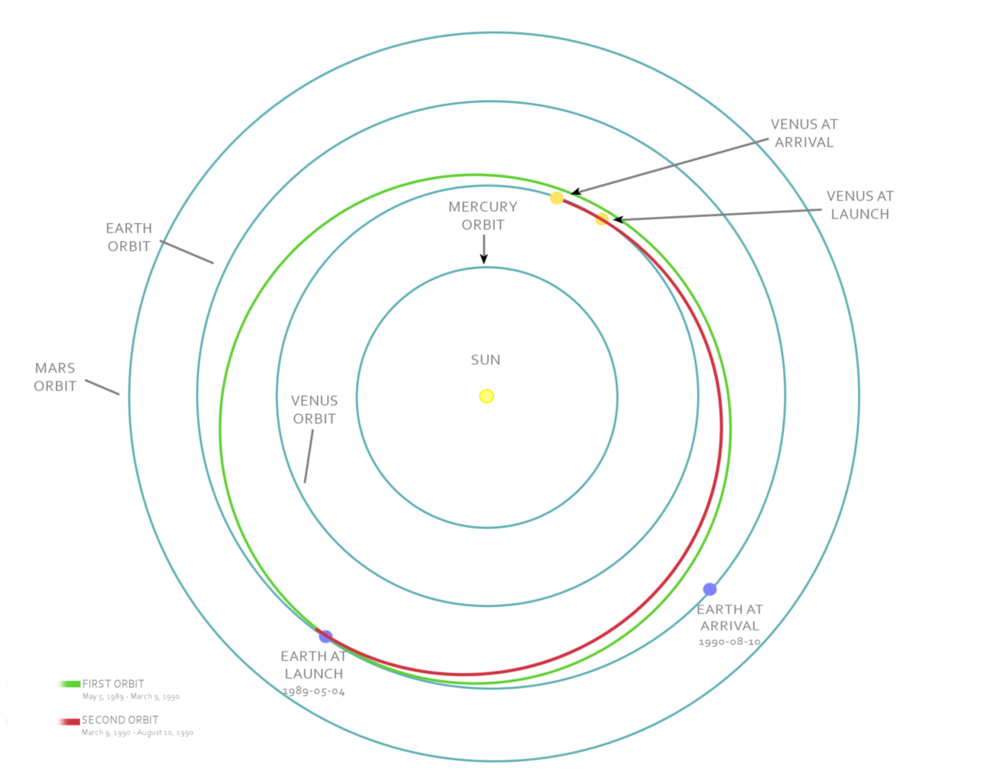 trajectory map