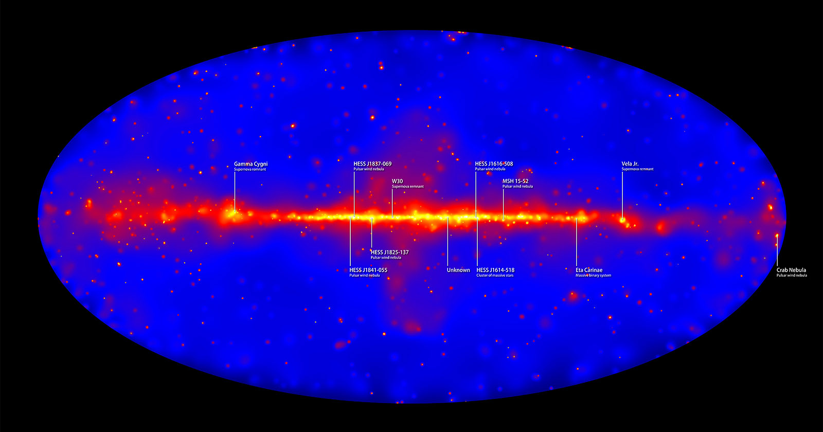 Band of bright red light representing high energy concentrations in our galaxy with labels showing specific points.