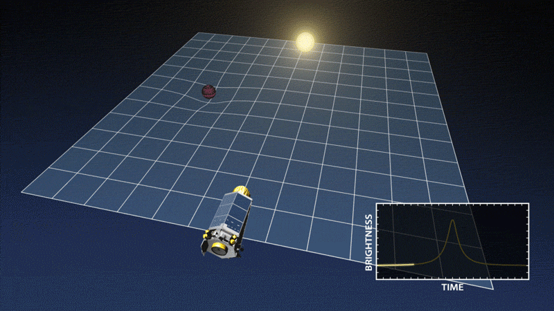 Animated GIF showing how spacecraft detects planet passing in front of star.