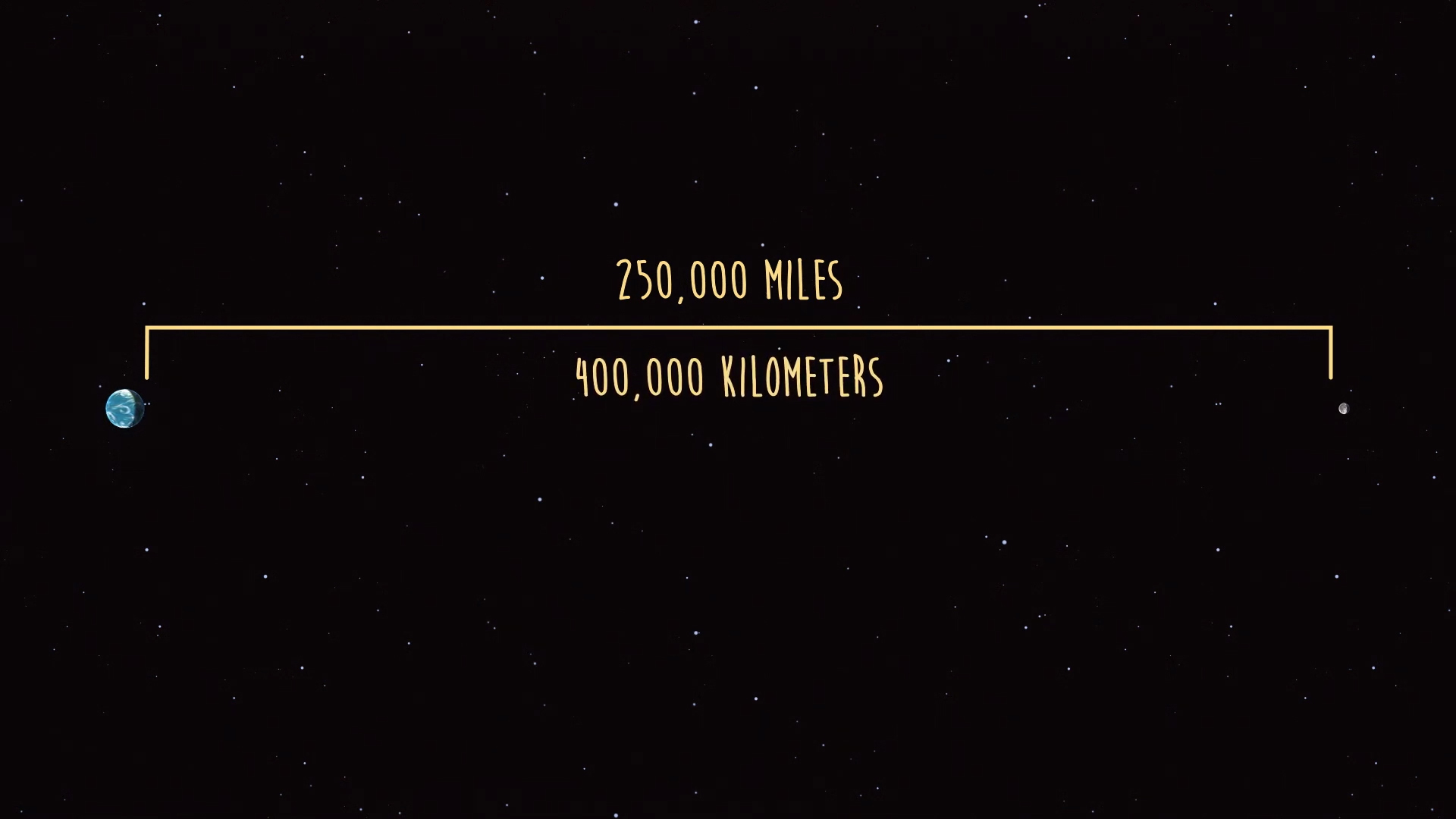 Illustration showing distance between Earth and Moon is 250,000 miles or about 400,000 kilometers.