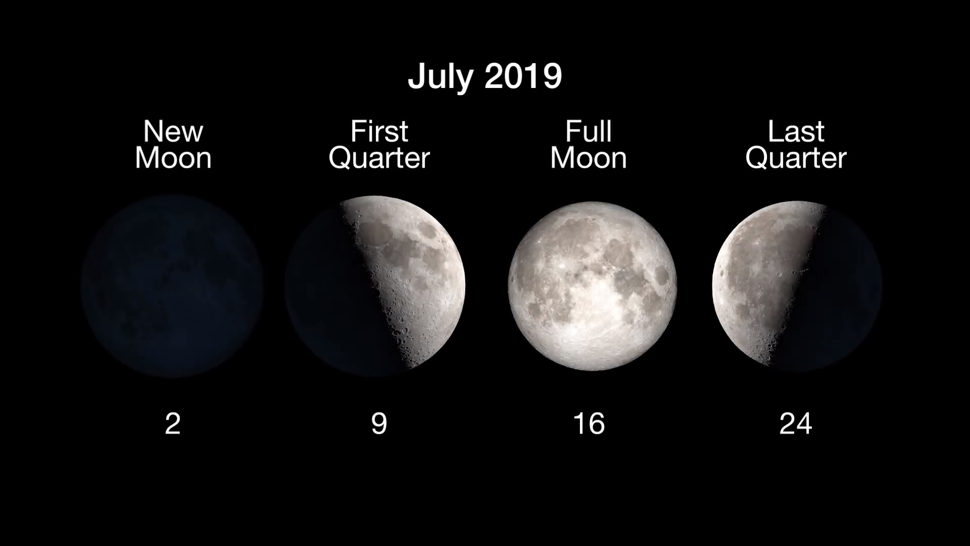 Moon phases July 2019: New Moon on July 2, first quarter on July 9, full Moon on July 16 and last quarter on July 24.