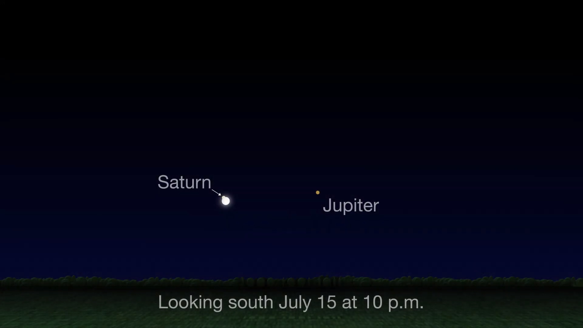 Chart showing the Moon and Jupiter near the Moon on July 15.