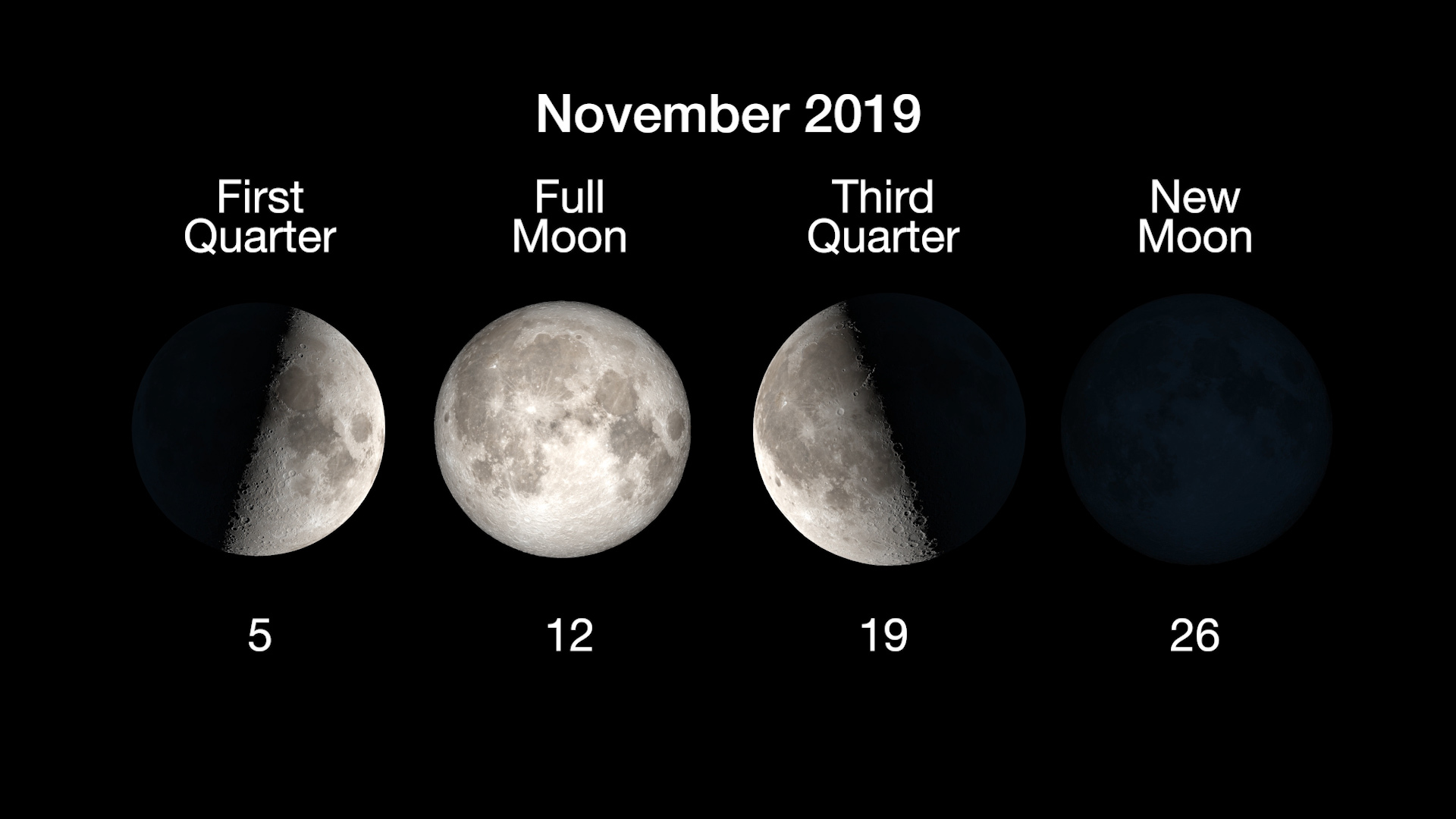 Phases of the Moon for November: 1st quarter, Nov/ 5