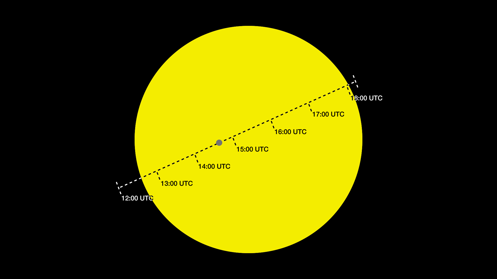 Illustration show path of Mercury across the Sun