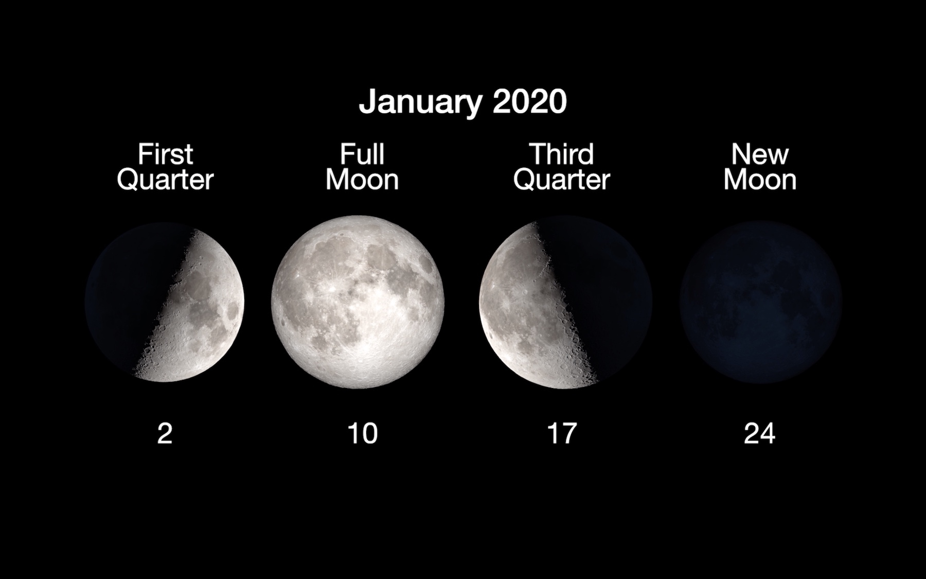 chart showing different amounts of illumination of the moon