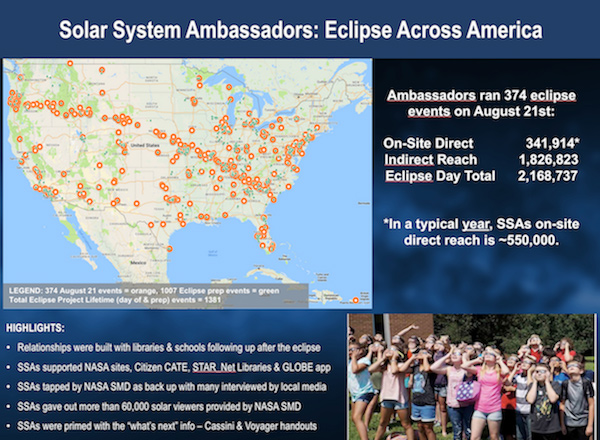 screenshot of slide titled Solar System Ambassadors: Eclipse Across America