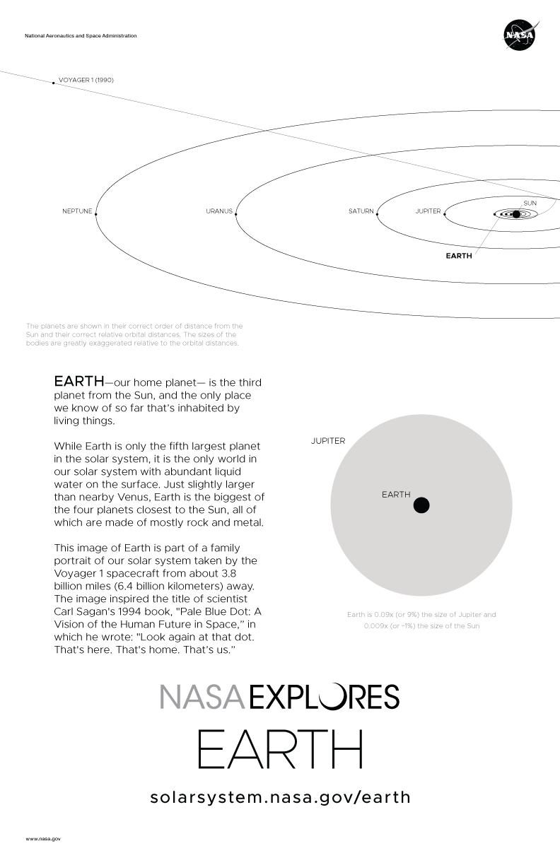 Back of Earth Poster includes size and orbit diagram.