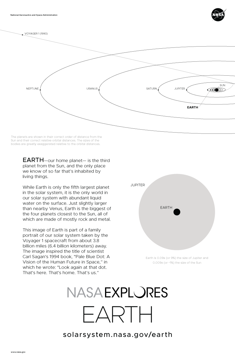 Earth Poster - Version G The Pale Blue Dot | Solar System Exploration