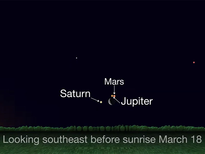 Sky chart showing Jupiter, Saturn, mars and the crescent Moon on March 18.