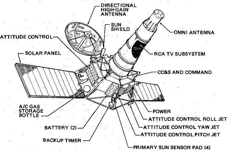 Diagram of Ranger 7 spacecraft