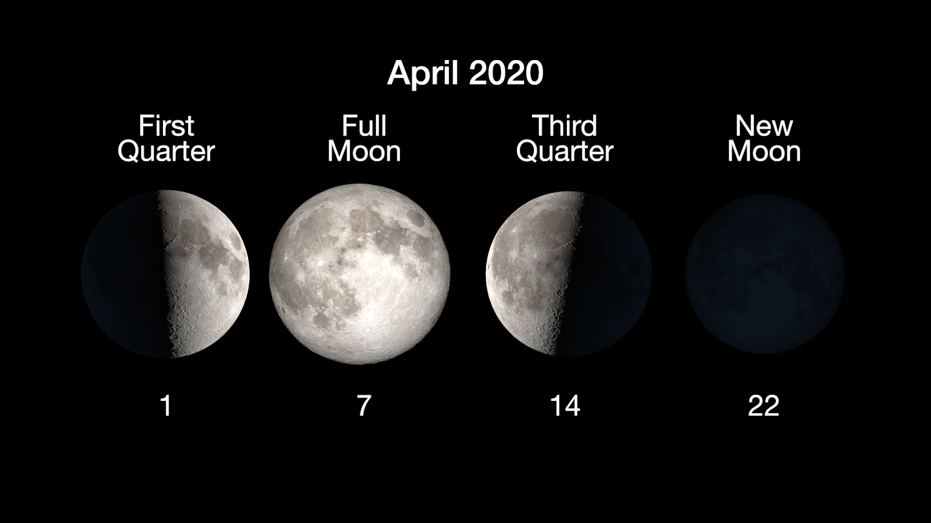 Moon phases for April: 1st quarter,April 1