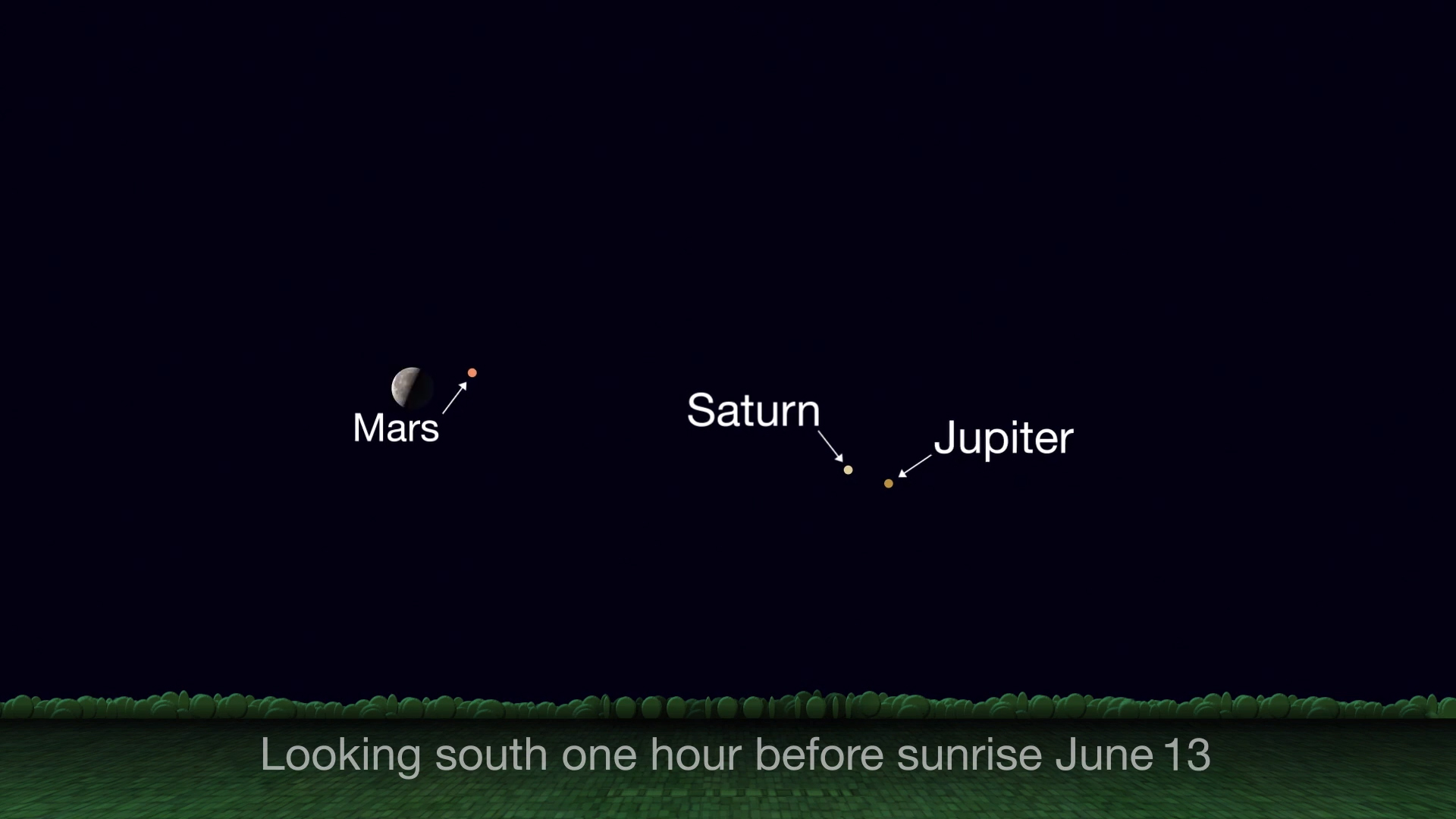 Sky chart with planets visible in the June morning sky.