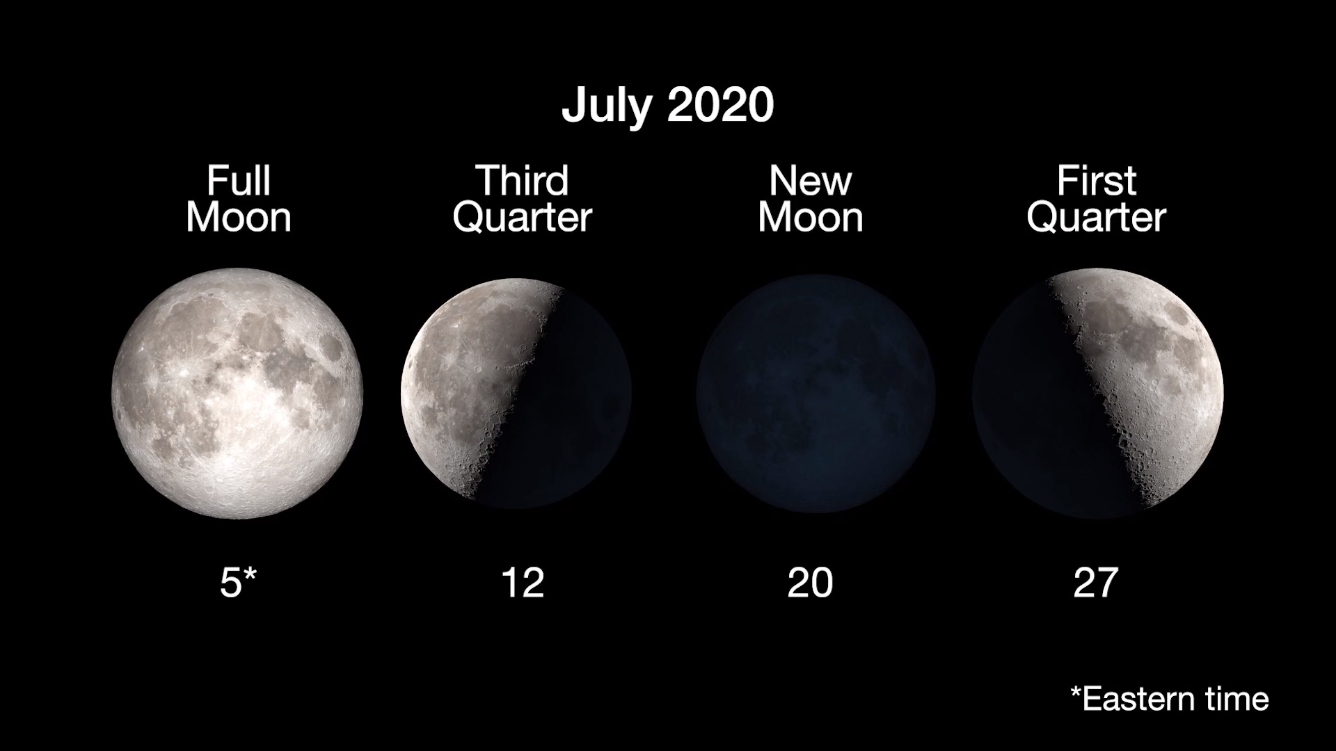 What's Up July 2020 [Video] NASA Solar System Exploration