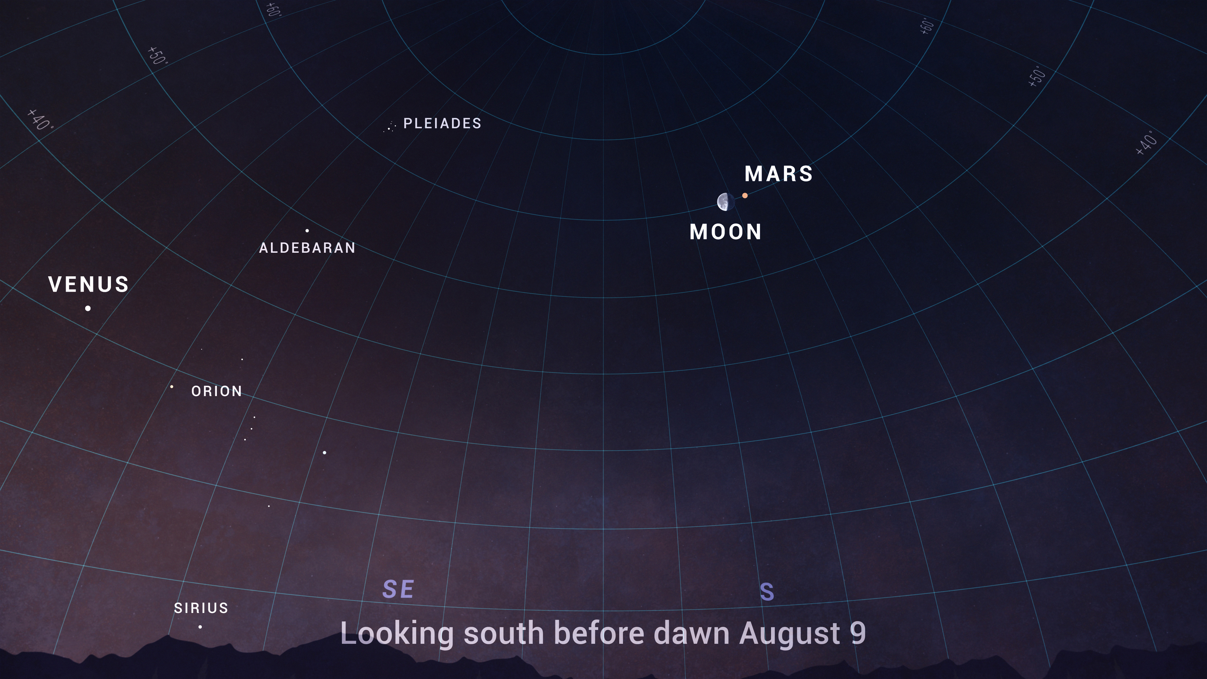 Sky chart showing the Moon near Mars in the predawn sky on August 9.