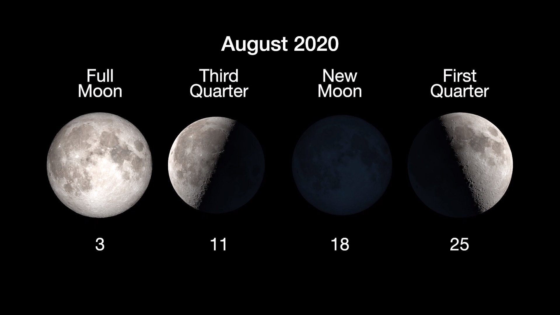 Quarter Moon Phases Names