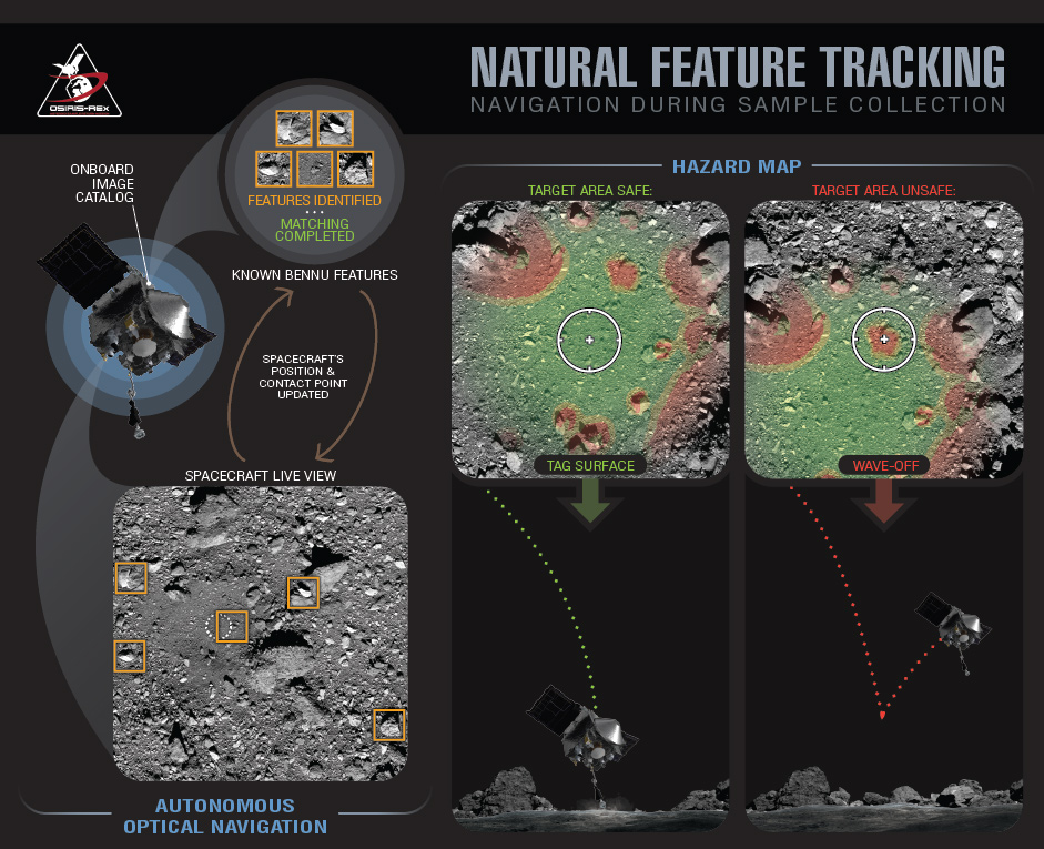 Natural Feature Tracking