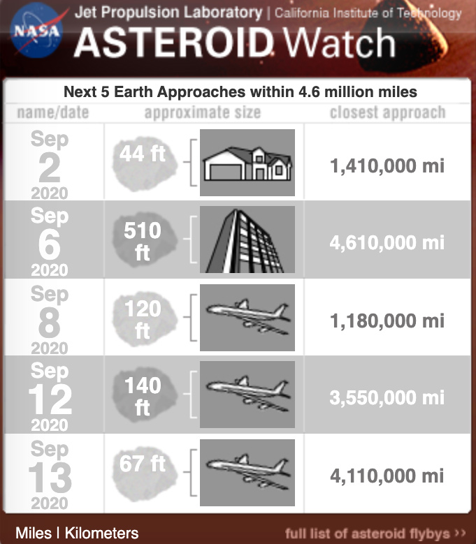 Asteroid Watch widget