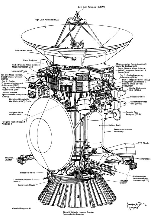 Engineering diagram of Cassini spacecraft