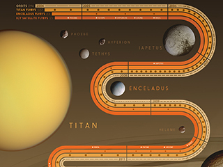 A colorful poster showing all Cassini's orbits and flybys.