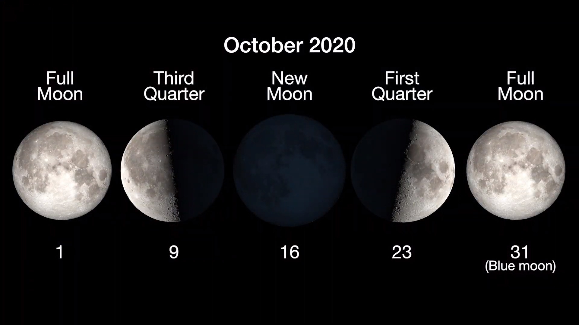 Moon phases chart: Full Moon, October 1