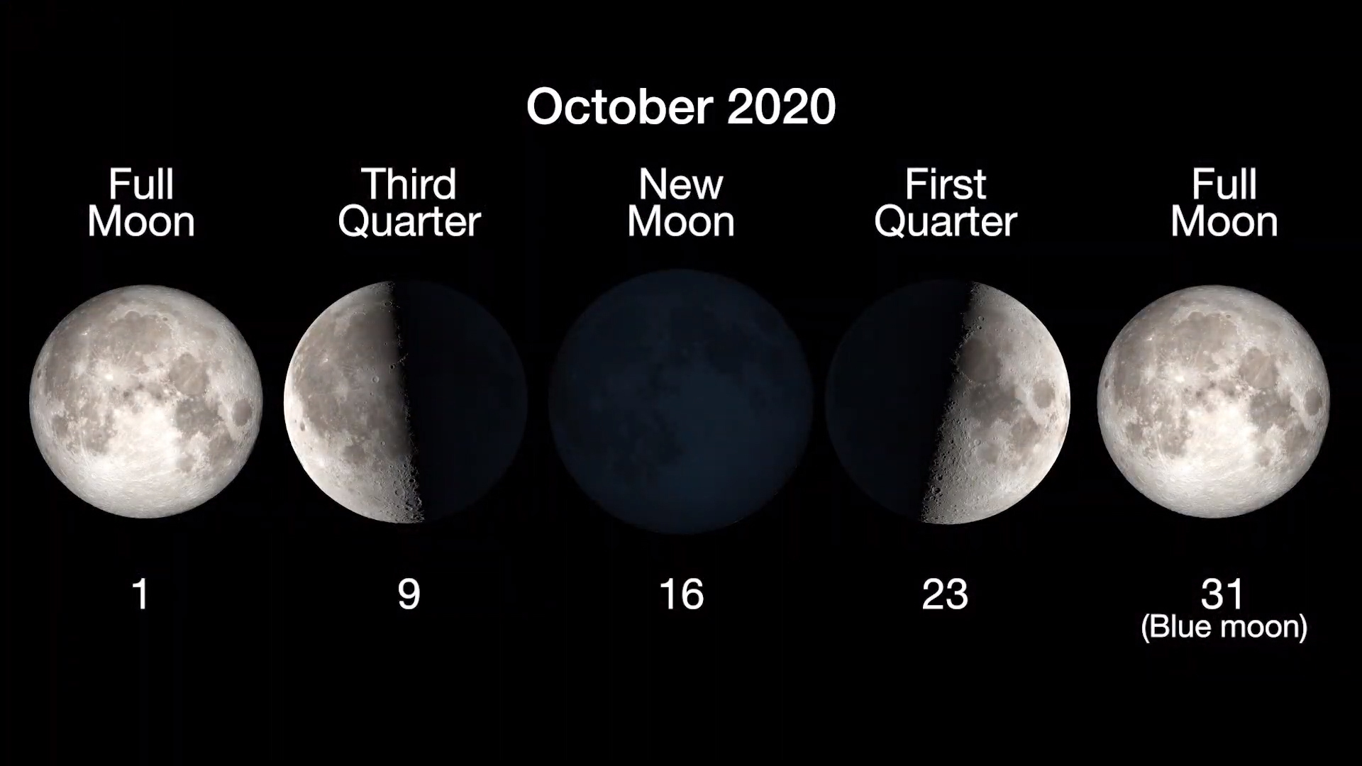 October 2020 Part II The Next Full Moon Is A Halloween Hunter s Moon
