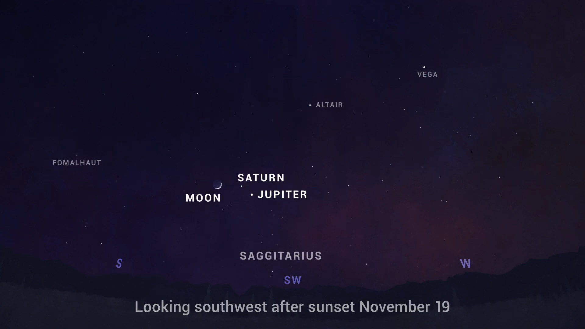 Graphic showing Jupiter, Saturn and the Moon close together to the southeast after sunset.